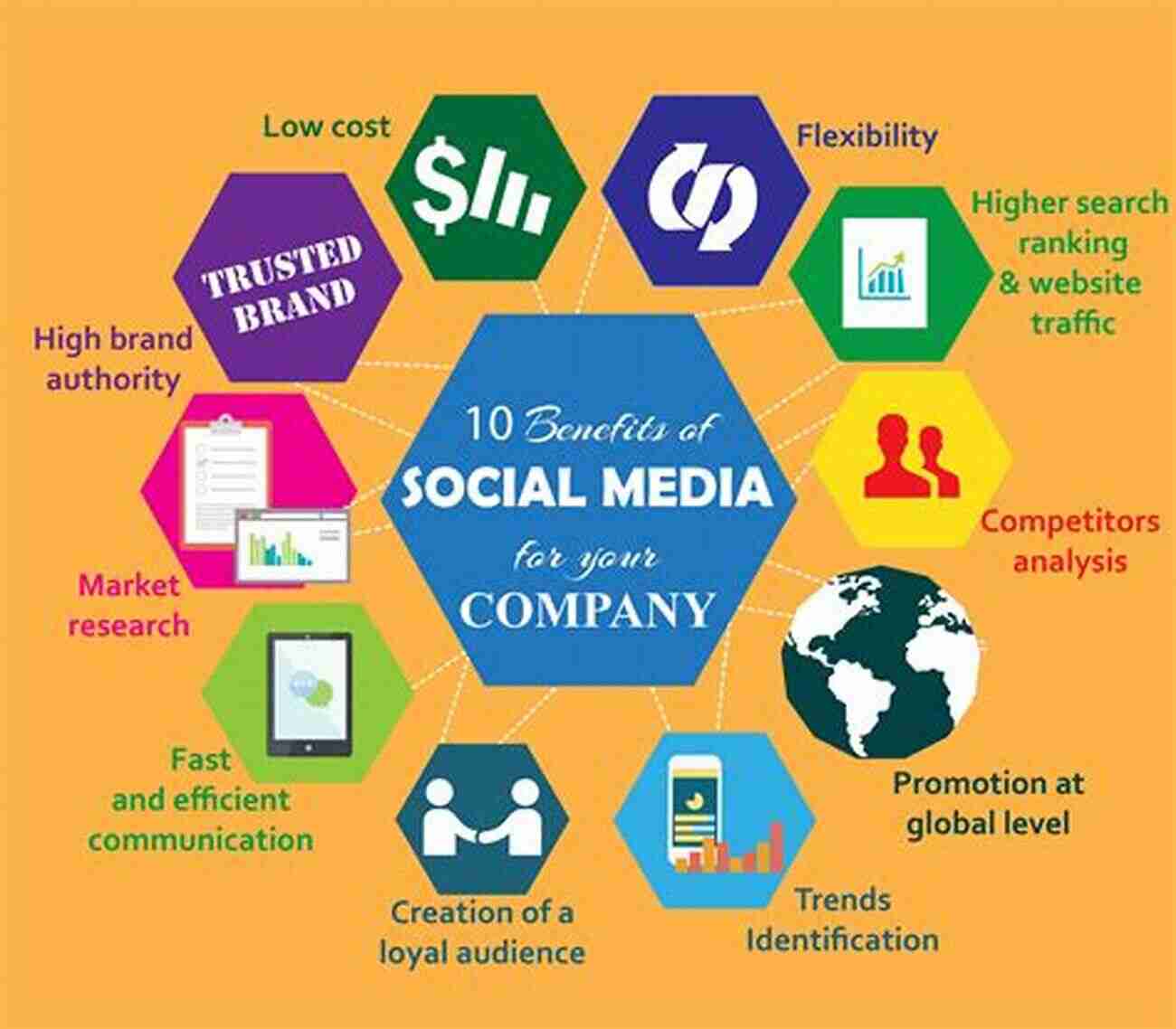 Social Media For Business How To Utilize Social Media For Business: Business Skills For Beginner Entrepreneurs Entrepreneurship For Men And Women Short Read