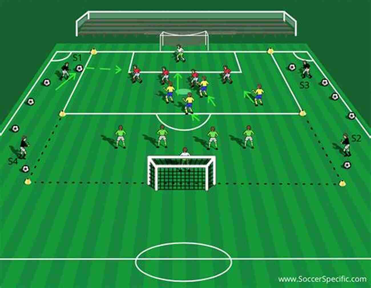 Team Defending Against Opponent's Attack In Soccer Soccer Defending: A Step By Step Guide On How To Stop The Other Team (Understand Soccer)