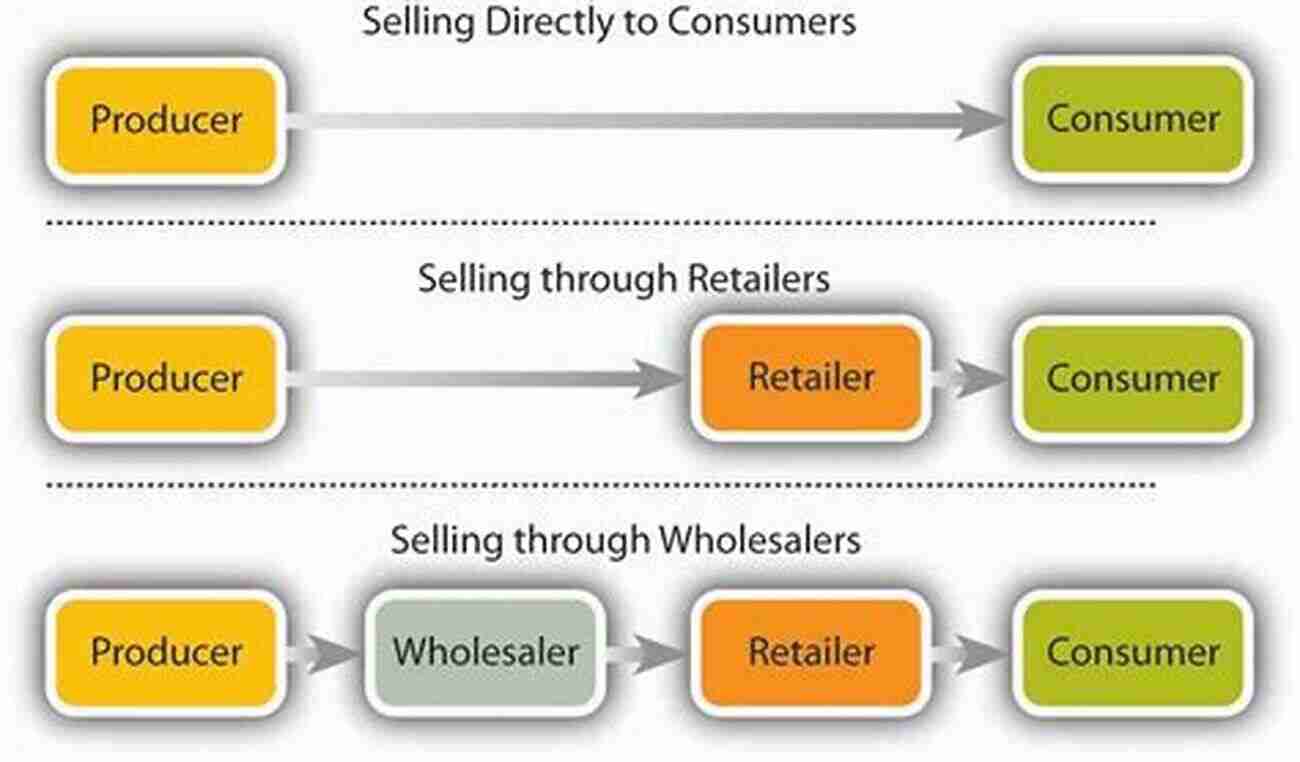 Wholesale Distribution Channels Wholesale Distribution Channels: New Insights And Perspectives