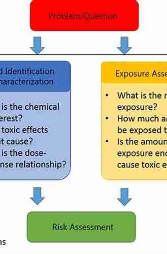 Arsenic in Groundwater: Poisoning and Risk Assessment