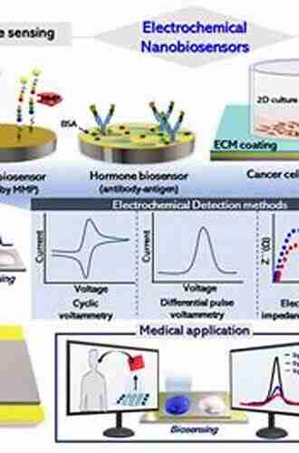 Modern Biophysical Chemistry: Detection and Analysis of Biomolecules