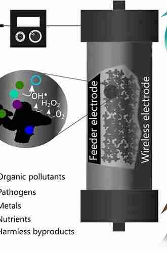 Electrochemical Water And Wastewater Treatment