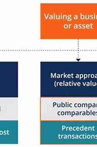 Real Estate Investing: Market Analysis Valuation Techniques and Risk Management