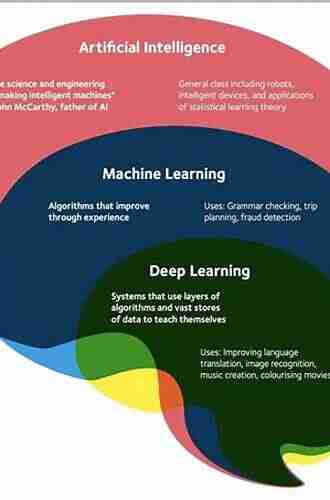 Network Anomaly Detection: A Machine Learning Perspective