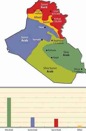 Order out of Chaos: Islam Information and the Rise and Fall of Social Orders in Iraq (Religion and Conflict)