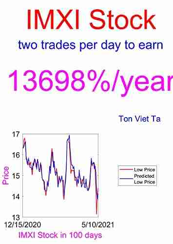 Price Forecasting Models for International Money Express Inc IMXI Stock