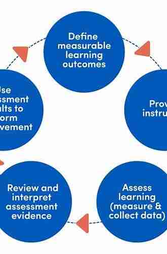 Teaching with a Global Perspective: Practical Strategies from Course Design to Assessment