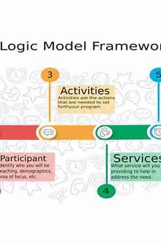 Methods of Educational and Social Science Research: The Logic of Methods