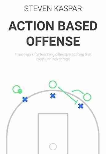 Action Based Offense: Framework for teaching offensive actions that create an advantage (Basketball Coaching)