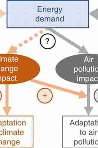 Energy Demand and Climate Change: Issues and Resolutions