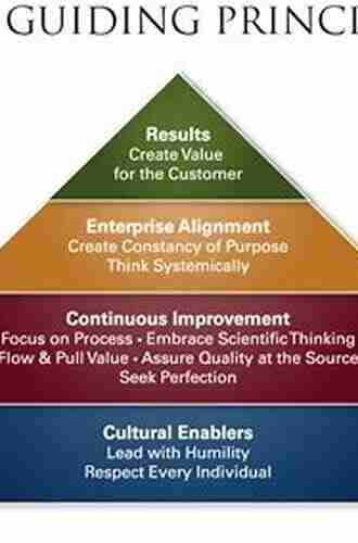 Discover Excellence: An Overview Of The Shingo Model And Its Guiding Principles (The Shingo Model 1)